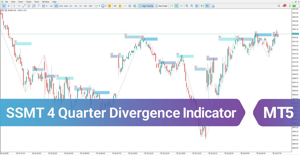 Screenshot #1 Quarterly Theory ICT Indicator SSMT Divergence MT5