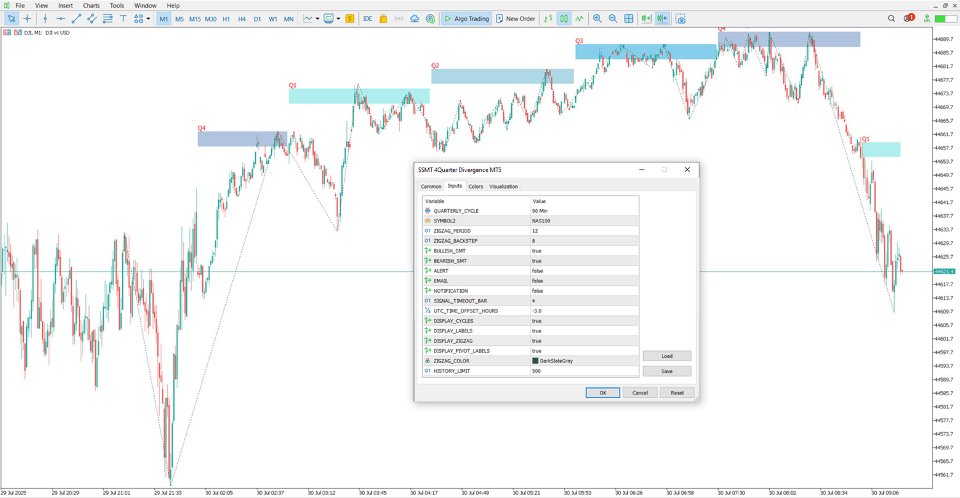 Screenshot #2 Quarterly Theory ICT Indicator SSMT Divergence MT5