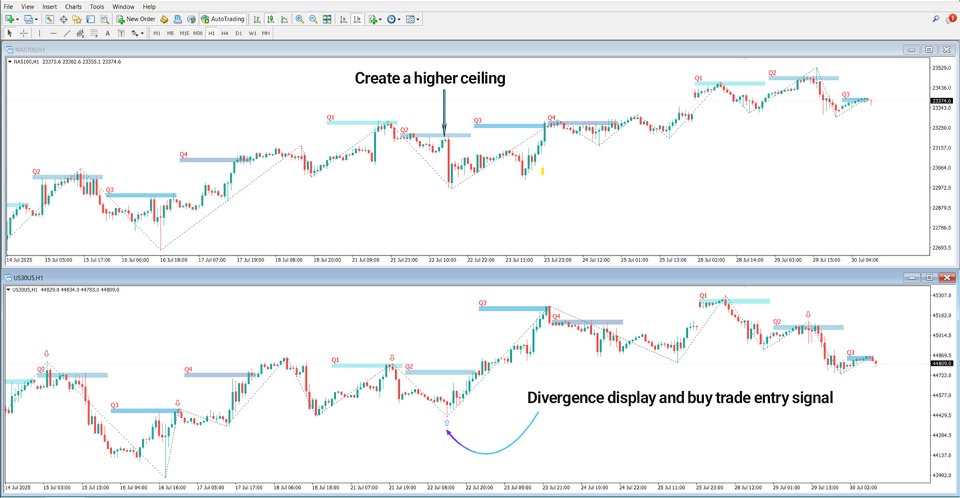 Screenshot #4 Quarterly Theory ICT Indicator SSMT Divergence MT5