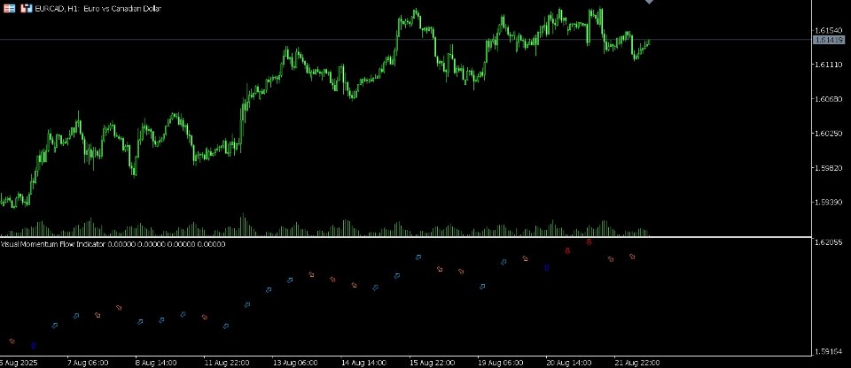 Screenshot #1 Visual Momentum Flow Indicator