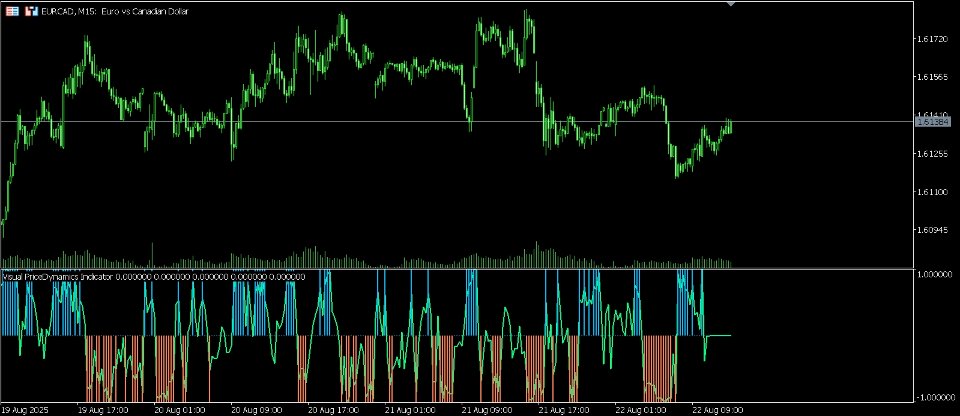 Captura de pantalla #1 Visual PriceDynamics Indicator