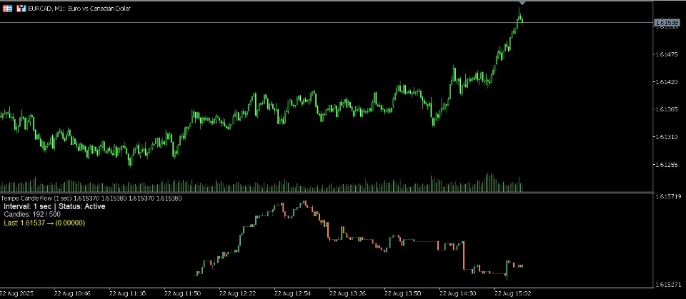 Снимок экрана #1 Visual Tempo Candle Flow Indicator