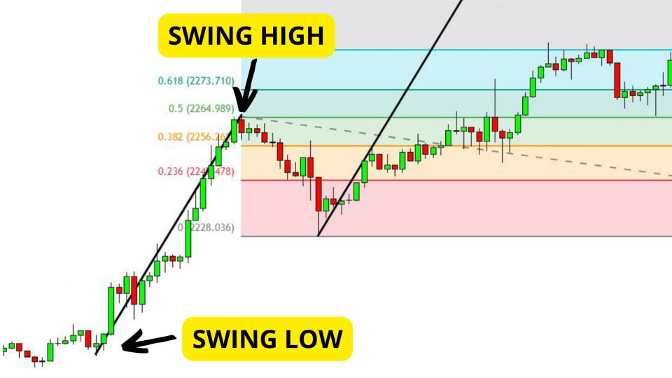 Снимок экрана #2 Whale Fibonacci Retracement Scalp
