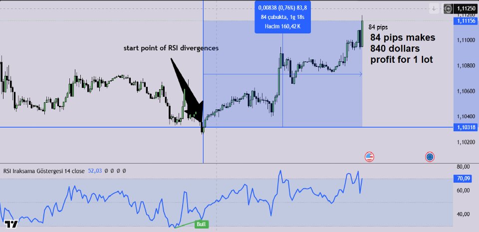 Screenshot #2 Whale RSI Divergences