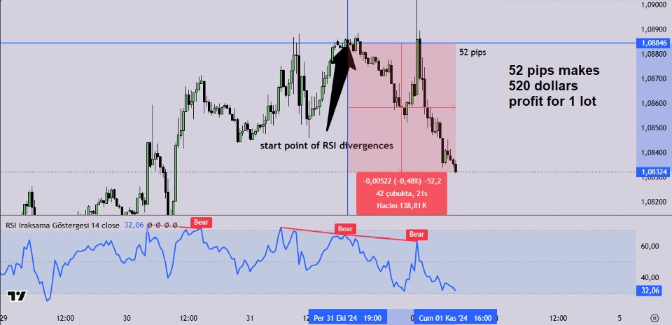 Screenshot #1 Whale RSI Divergences