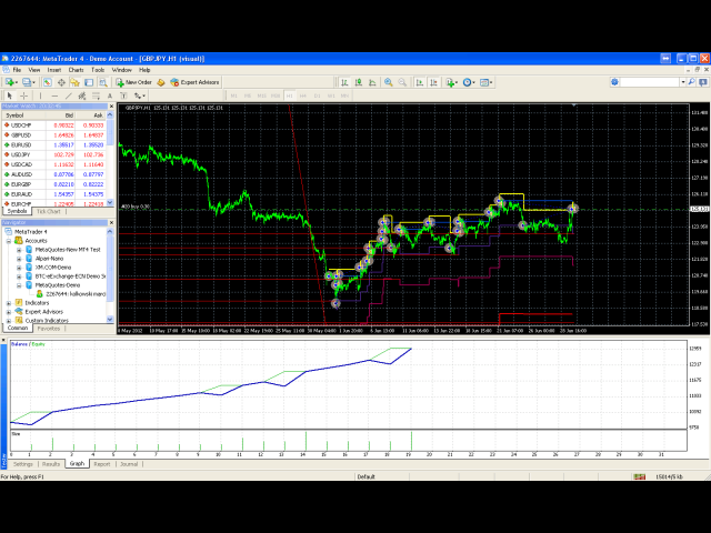 Forex grid trading ea free download