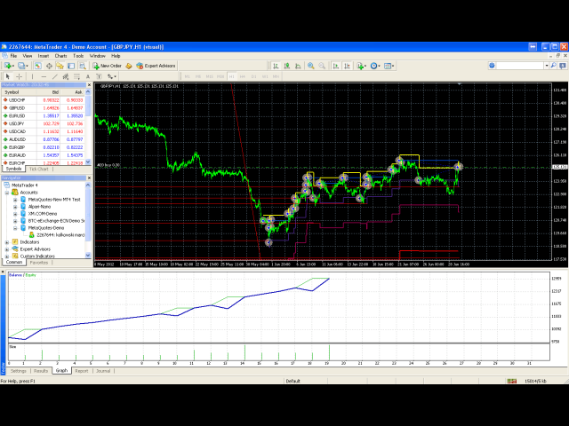 How to write ea for metatrader