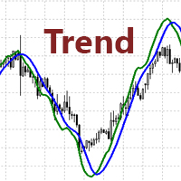 Determinant of the trend