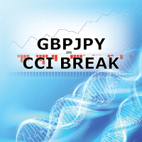 Gbpjpy CCI Break