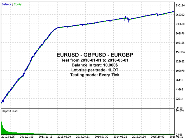 Triangular Arbitrage - 