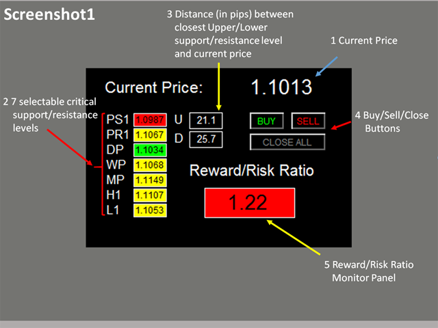 Super Risk Reward Panel MT5