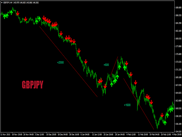 Forex sniper pro review