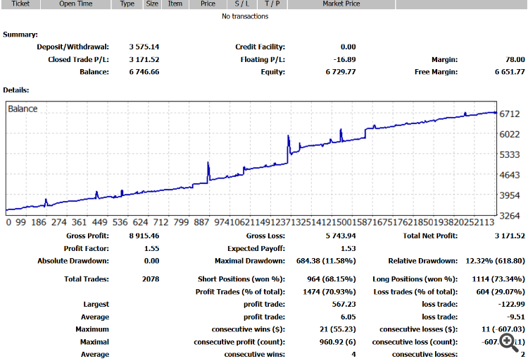 Result for last week
