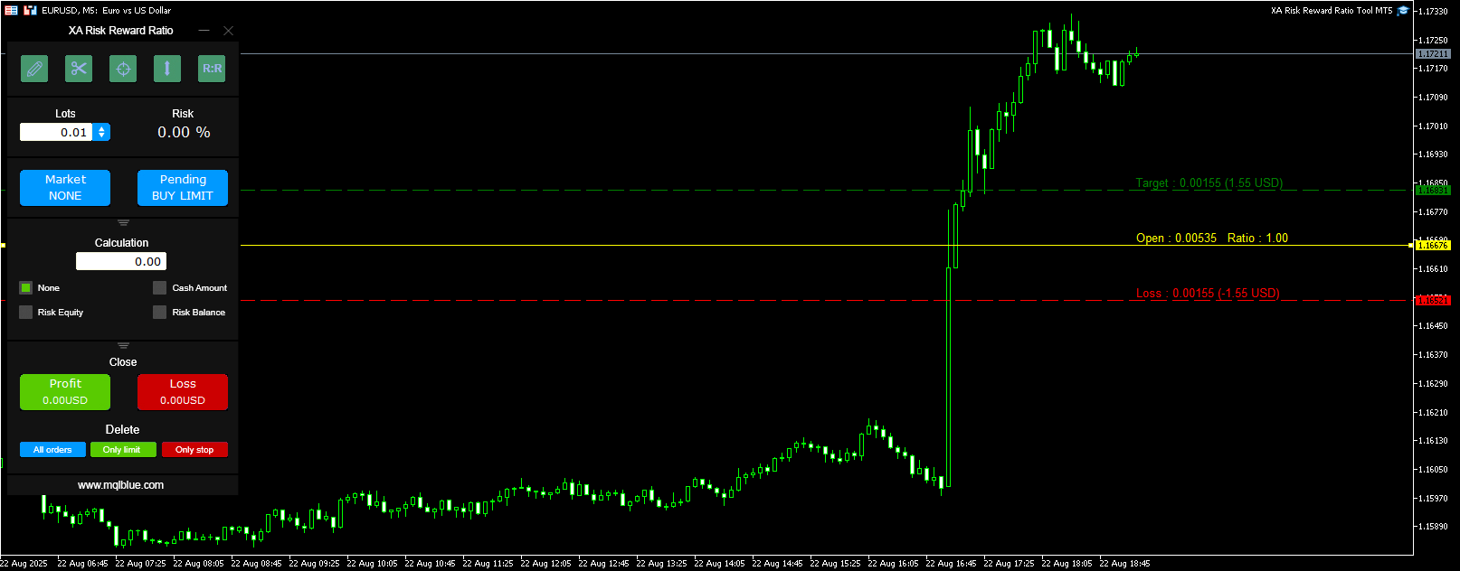 Comments | XA Risk Reward Ratio Tool MT4 | Free Download Trading ...