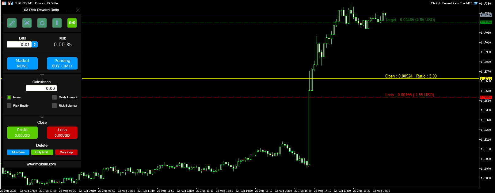 Comments | XA Risk Reward Ratio Tool MT4 | Free Download Trading ...