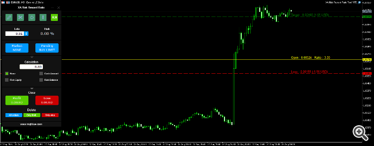 Comments | XA Risk Reward Ratio Tool MT4 | Free Download Trading ...