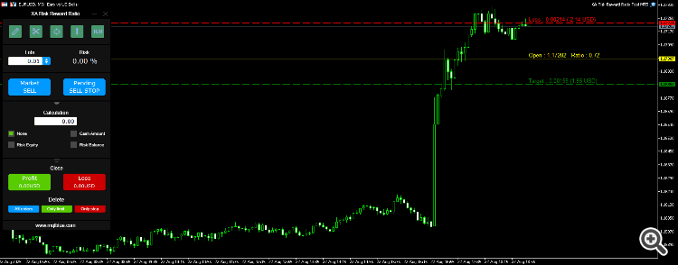 Comments | XA Risk Reward Ratio Tool MT4 | Free Download Trading ...