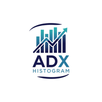ADX Histogram Indicator