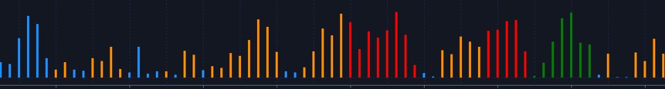 Screenshot #1 ADX Histogram Indicator