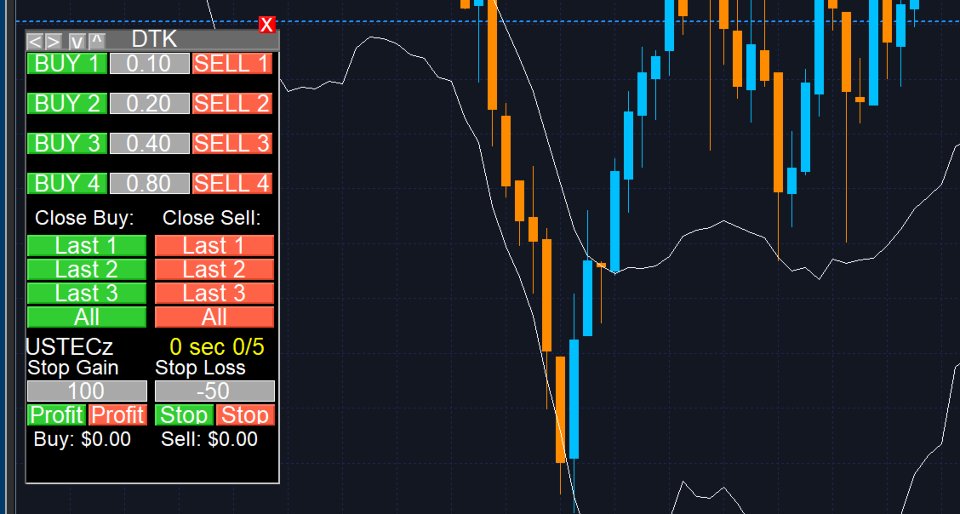 Screenshot #1 DTK Scalping Panel
