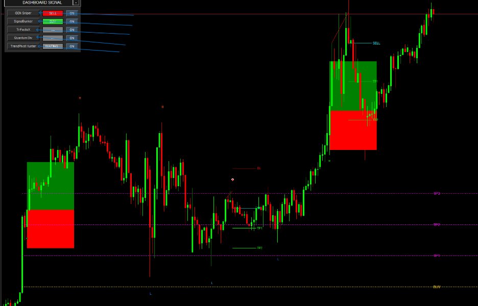 Снимок экрана #2 GEN Scalping Swing Signal X Pivot Trend