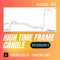 HTF Candle Plus MT5