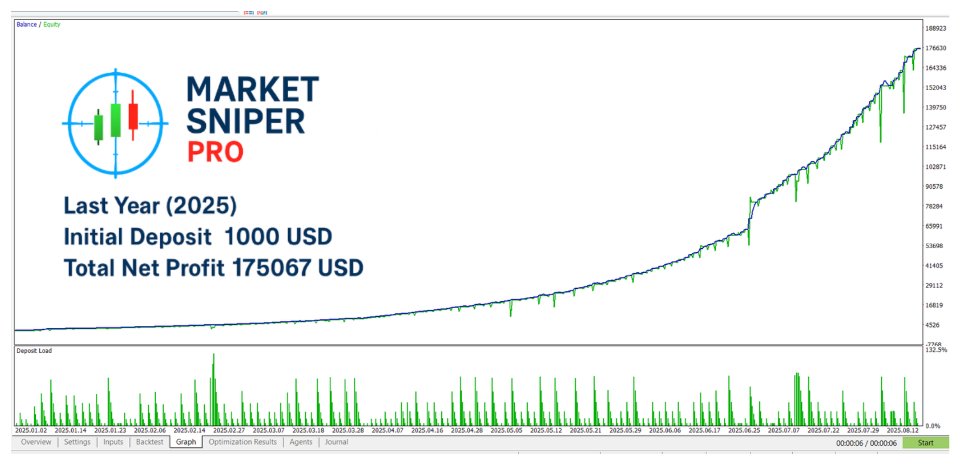 Screenshot #1 Market Sniper Pro