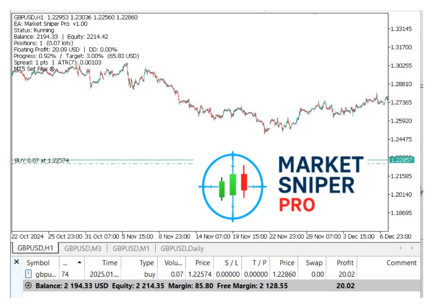 Screenshot #2 Market Sniper Pro