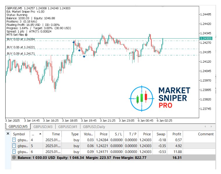 Screenshot #3 Market Sniper Pro