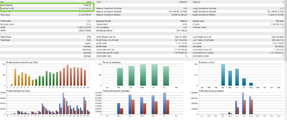 Screenshot #3 PCA Arbitrage3X EA