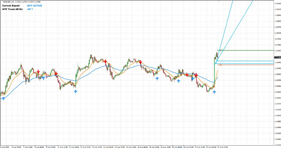 Screenshot #1 Scalping Edge Pro