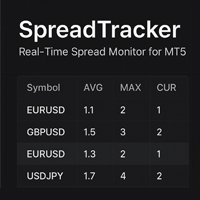 SpreadTracker