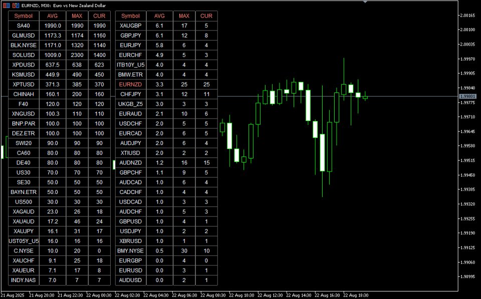 Screenshot #1 SpreadTracker