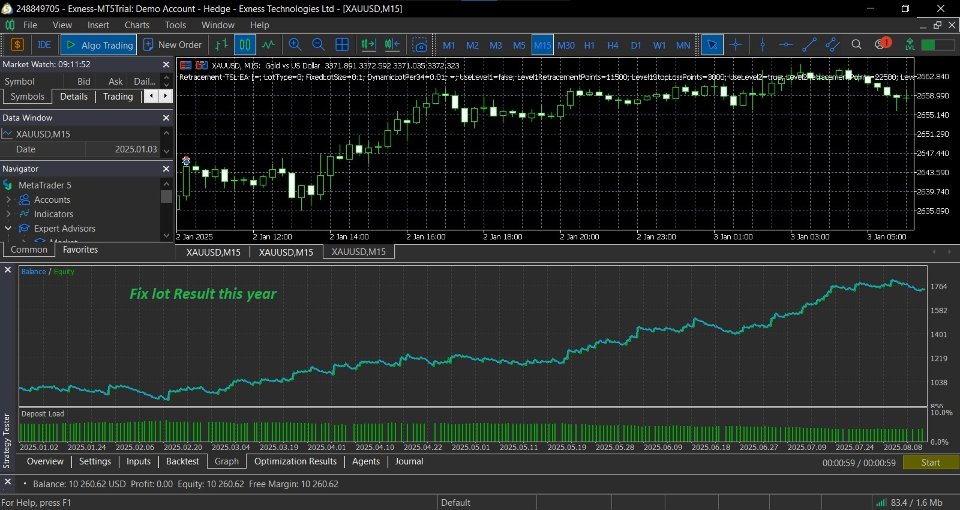 Screenshot #2 The Daily Retracement Scout