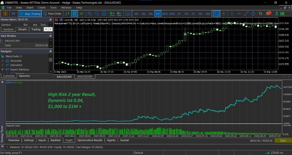 Screenshot #1 The Daily Retracement Scout