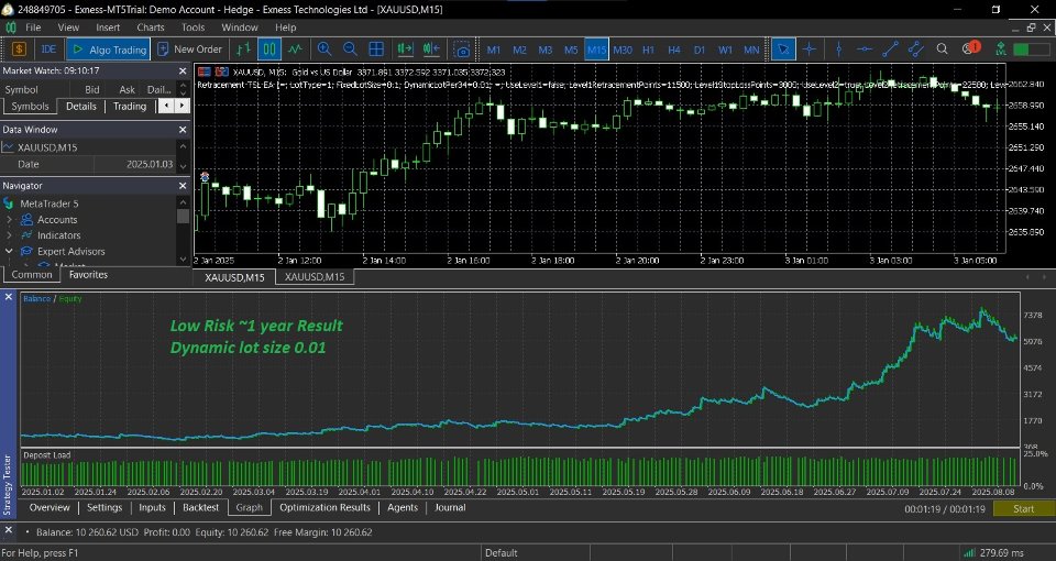 Screenshot #3 The Daily Retracement Scout