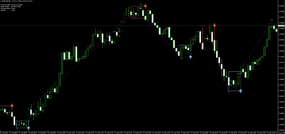 Screenshot #2 Trend catcher For MT4