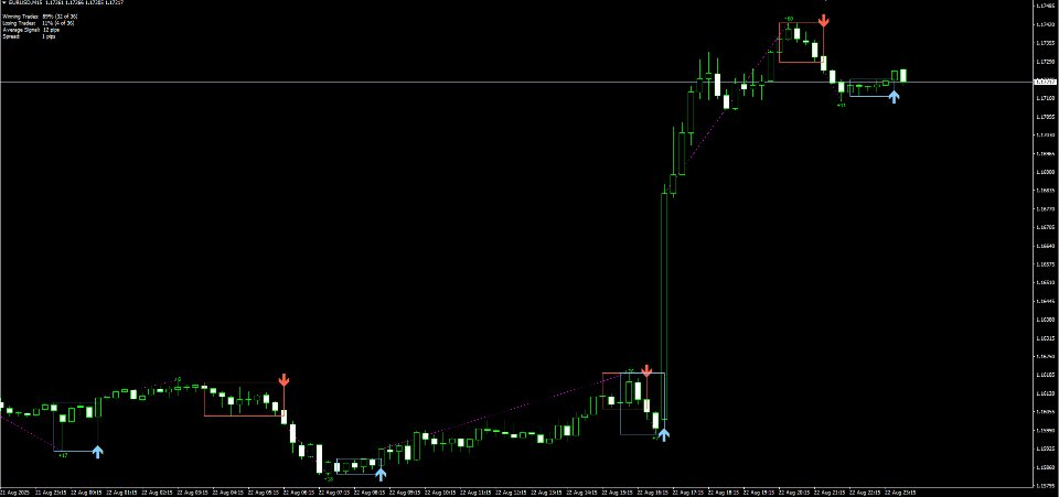 Screenshot #1 Trend catcher For MT4