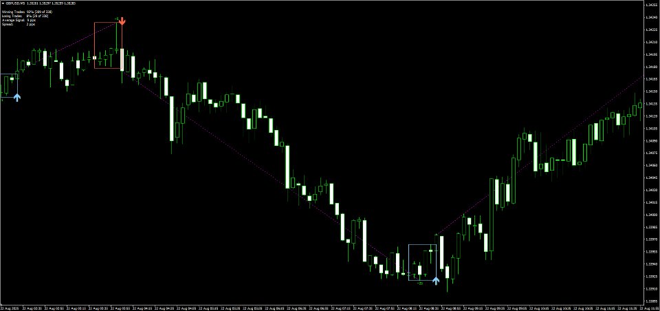 Screenshot #4 Trend catcher For MT4