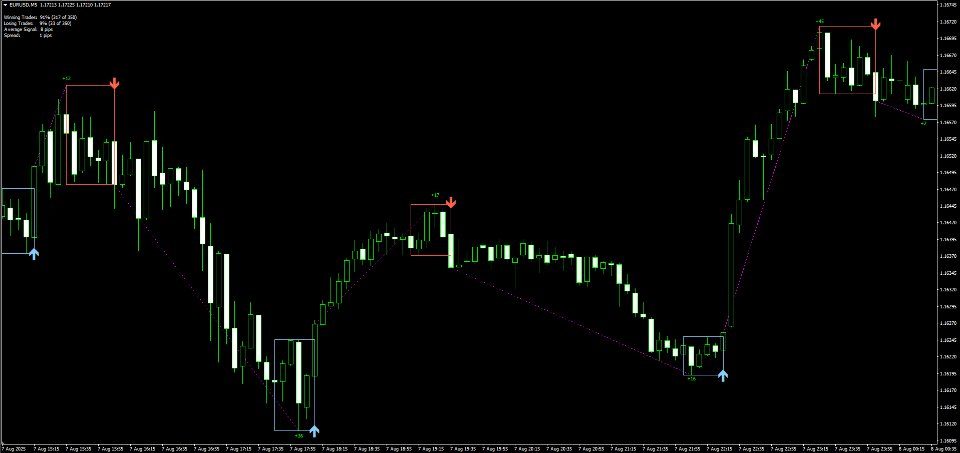 Screenshot #3 Trend catcher For MT4