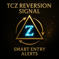 TriCurrency Z Score Reversion Signal