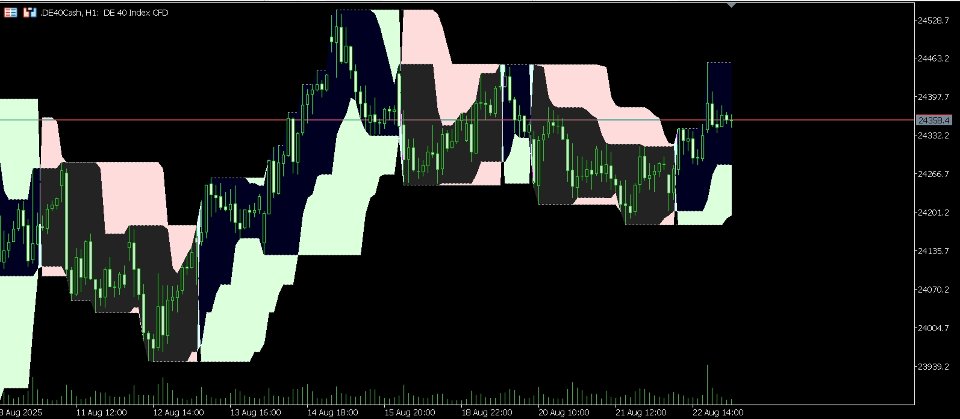 Screenshot #1 Visual Dynamic Range Analyzer Indicator