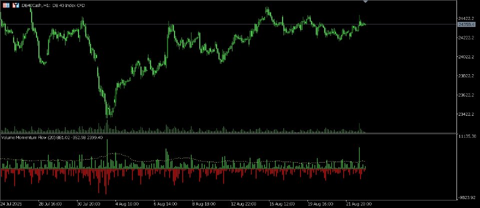 Screenshot #1 Visual Volume Momentum Flow Indicator
