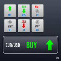 Vix Signal Indicator