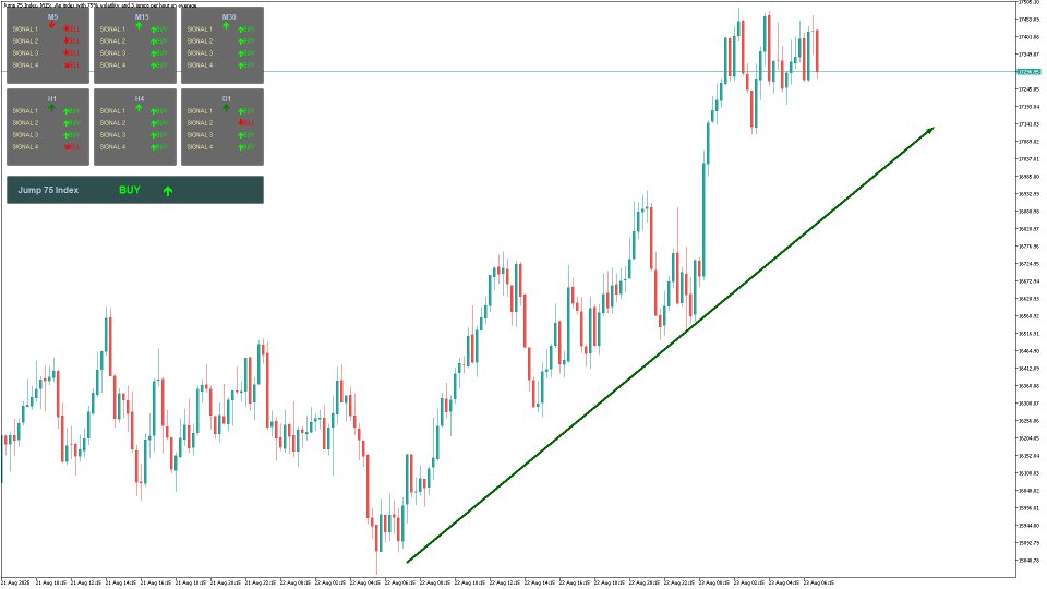 Screenshot #4 Vix Signal Indicator