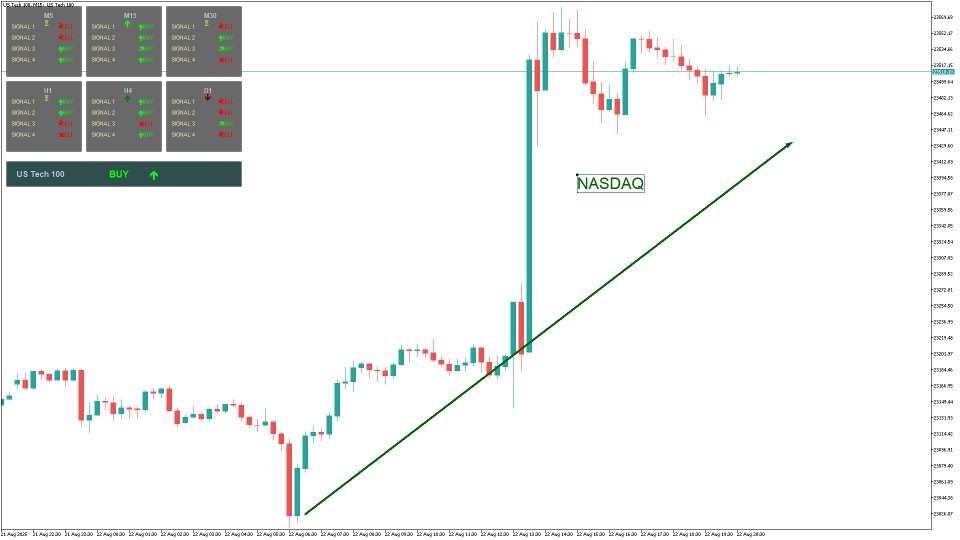 Screenshot #6 Vix Signal Indicator