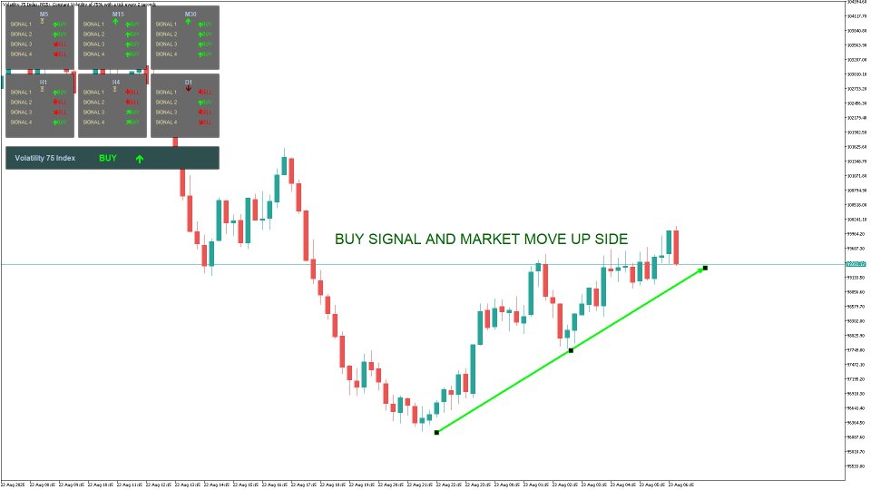 Screenshot #2 Vix Signal Indicator