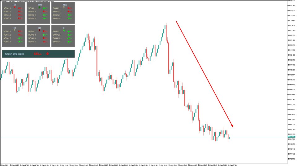 Screenshot #3 Vix Signal Indicator