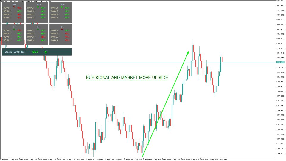 Screenshot #1 Vix Signal Indicator