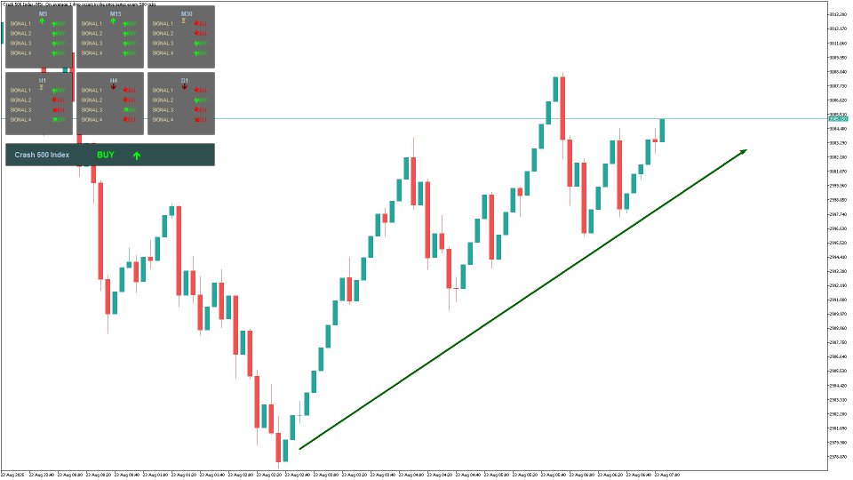 Screenshot #5 Vix Signal Indicator
